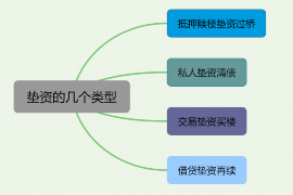 阳春讨债公司